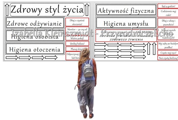 Układanka/mapa myśli w pdf do zalaminowania/praca w grupach, "Zdrowy tryb życia". Przyroda 4 "Odkrywamy tajemnice zdrowia"