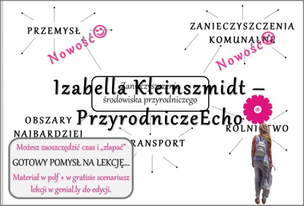 Pomysł na lekcję/karta pracy/stacje zadaniowe/notatki/ materiał do lekcji do tematu „Zanieczyszczenie środowiska przyrodniczego w Polsce” w pdf. W gratisie niekomercyjny scenariusz lekcji/pomysł na lekcję w programie genial.ly do edycji. Geografia 7. Dzi