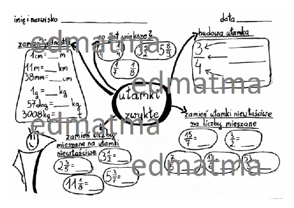 Karta pracy z ułamków zwykłych - sketchnotka