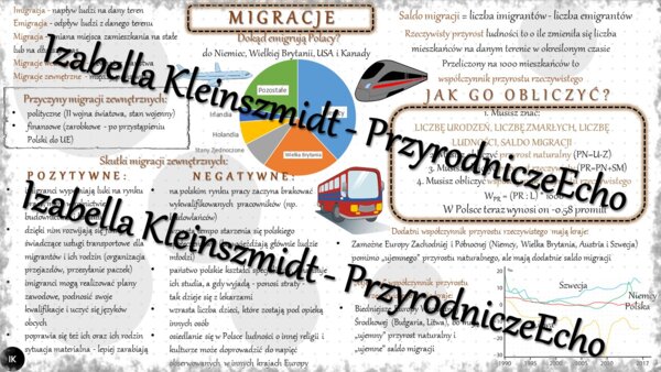 Sketchnotka - notatka „Migracje” wykonana w power point do edycji. Geografia 7; „Ludność i urbanizacja”