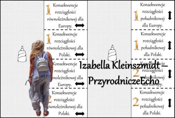 Notatka okienkowa/stacja zadaniowe/notatka interaktywna/notatka graficzna/karta pracy/sketchnotka „Konsekwencje rozciągłości równoleżnikowej i południkowej dla Europy i Polski” , „Położenie i granice Polski” w pdf. Geografia 7 , dział „Środowisko przyrod