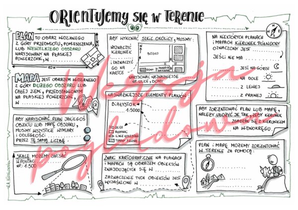 Orientujemy się w terenie - przyroda kl. 4 -podsumowanie działu