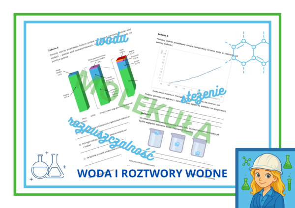 Klasa 7 – Chemia. Karty pracy do działu: „Woda i roztwory wodne”