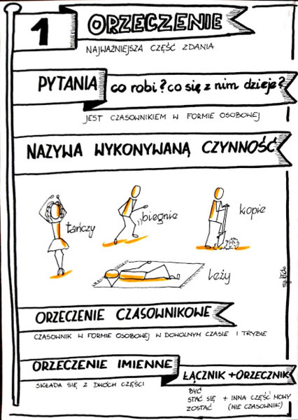 Karty pracy - części zdania pojedynczego