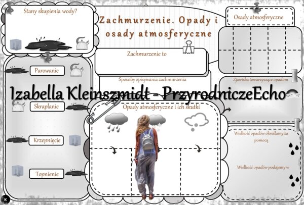 Karta pracy „Zachmurzenie. Opady i osady atmosferyczne.” wykonana w power point do edycji. Przyroda 4, „Pogoda i pory roku” na podstawie wydawnictwa MAC
