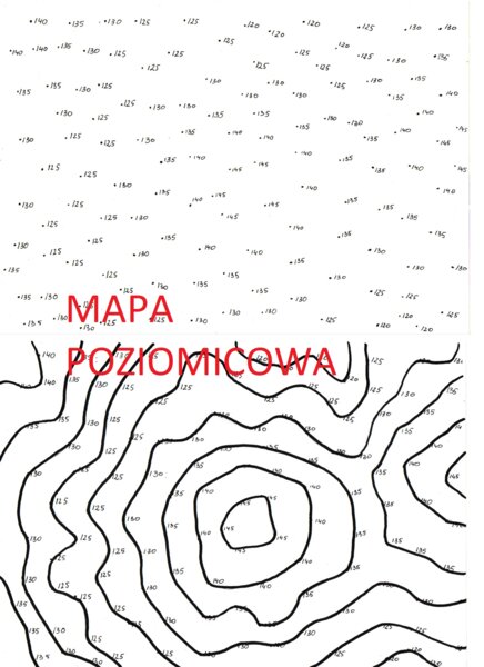 Izolinie - poziomice