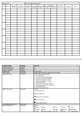 Dzienniczek meteorologiczny