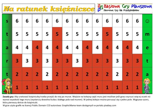 Na ratunek Księżniczce – Gra planszowa