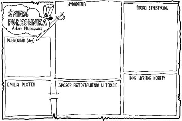 Język polski. Karta pracy- "Śmierć pułkownika" Adam Mickiewicz