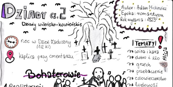 Dziady cz. 2 notatka graficzna, sketchnotka