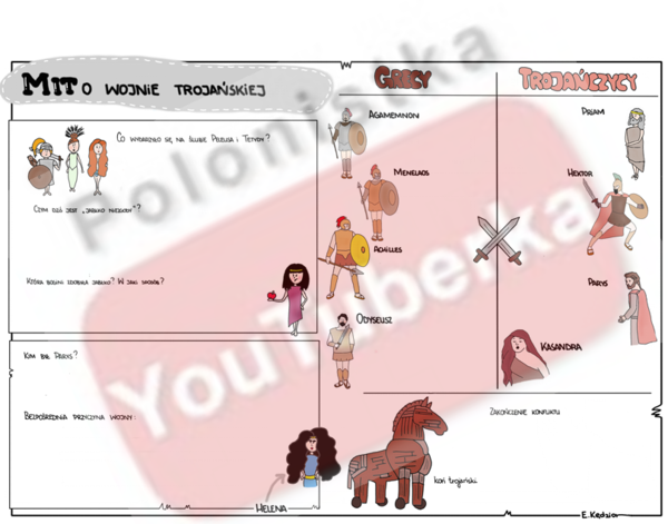 Mit o wojnie trojańskiej - karta pracy w trzech wersjach