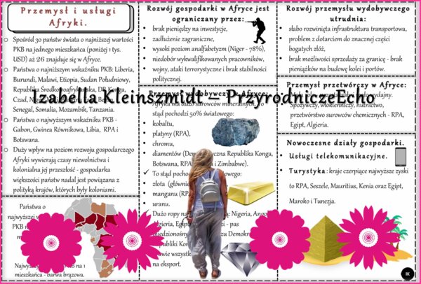 Sketchnotka/książeczka/notatka/wklejka/ściąga dla ucznia i przypomnienie dla nauczyciela/edukacja domowa. Temat „Przemysł i usługi w Afryce”. Materiał w pdf. Geografia 8, dział „Afryka”. Nowość 2024/2025.