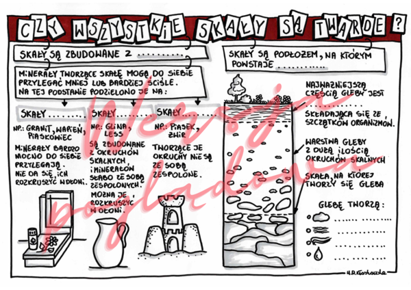 Czy wszystkie skały są twarde? -przyroda kl. 4