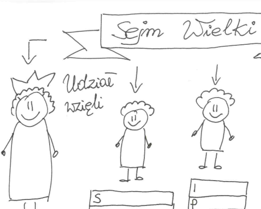 Sejm Wielki - grafonotka