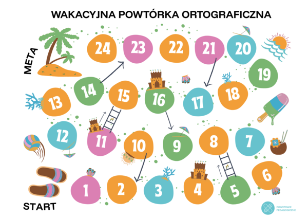 Wakacyjna powtórka ortograficzna- gra planszowa, 24 pytania.
