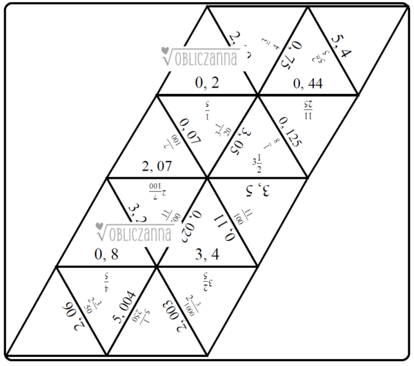 Zamiana ułamka dziesiętnego na zwykły (i odwrotnie) - układanka puzzle/trimino