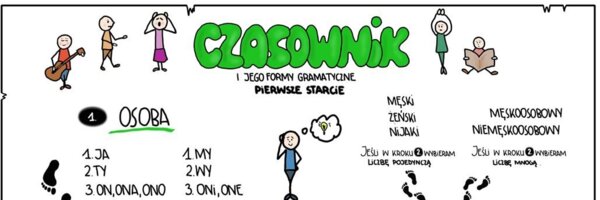 Czasownik - krok po kroku (notatka)