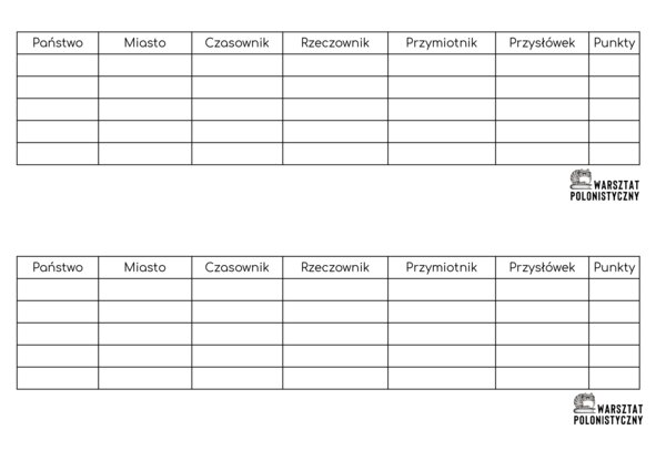 Czasowniki-rzeczowniki, czyli polonistyczne Państwa-miasta