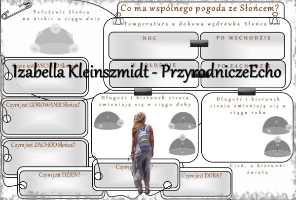 Karta pracy „Co ma wspólnego pogoda ze Słońcem?” wykonana w power point do edycji. Przyroda 4, „Obserwujemy pogodę” na podstawie wydawnictwa WSiP