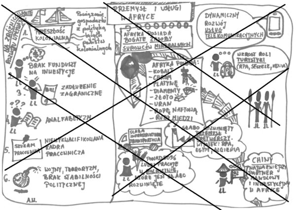 Przemysł i usługi w Afryce