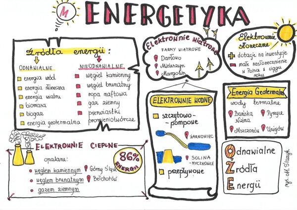 Energetyka