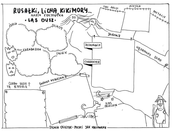 Rusałki, licha, kikimory