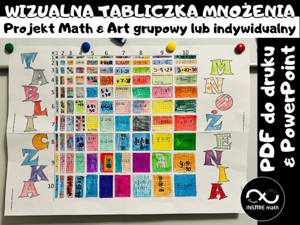 Wizualna Tabliczka Mnożenia. Nauczanie przez odkrywanie. Światowy Dzień Tabliczki Mnożenia. Projekt Math & Art grupowy lub indywidualny.