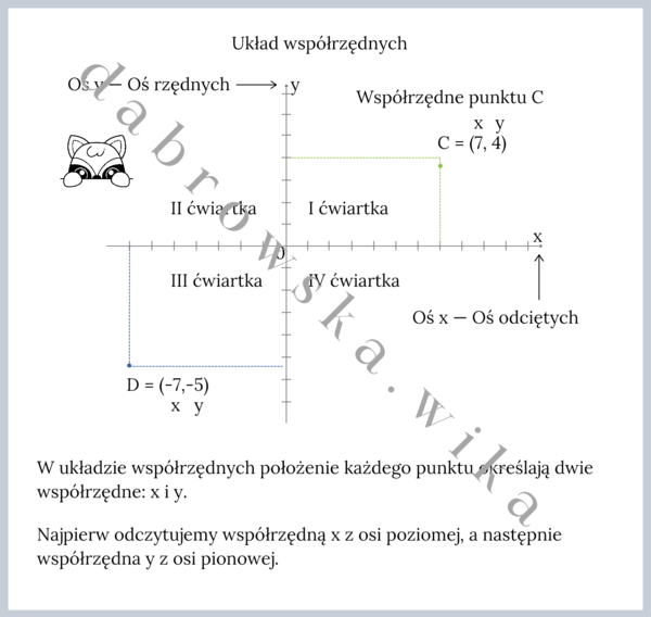 Układ współrzędnych - notatka