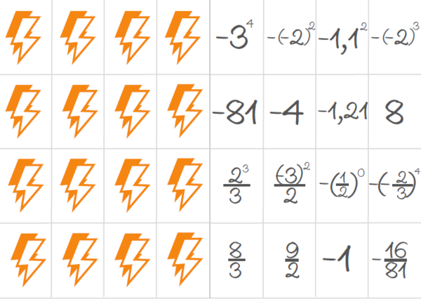 Potęgi - gry dydaktyczne klasa 7,8