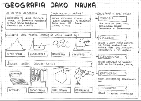 klasa 5 - Geografia jako nauka - sketchnotka