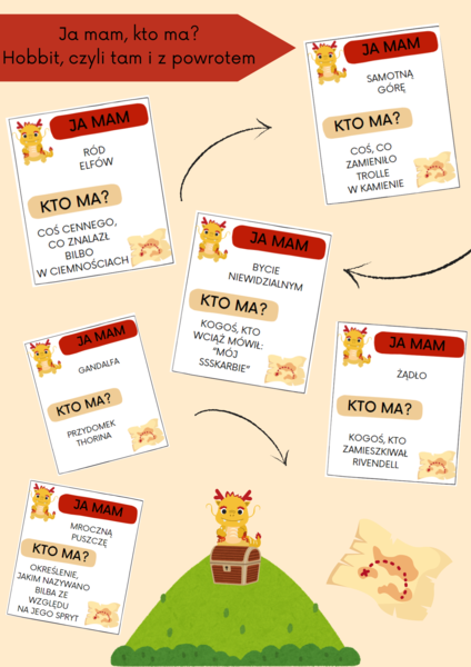 Ja mam..., kto ma...? Hobbit, czyli tam i z powrotem