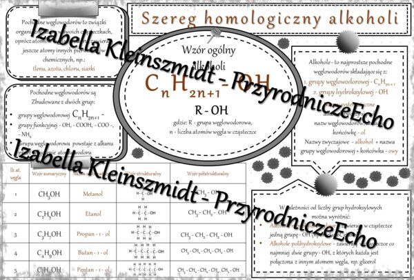 Sketchnotka - notatka „Alkohole” wykonana w power point do edycji. Chemia 8, „Pochodne węglowodorów”