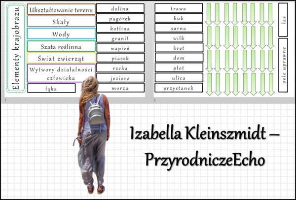Materiał do zalaminowania/praca w grupach/stacje zadaniowe/układanka/puzzle "Elementy krajobrazu", „Rodzaje krajobrazów” w pdf. Przyroda, dział „Poznajemy krajobraz najbliższej okolicy”.
