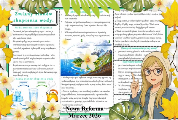 Sketchnotka/notatka - dla ucznia i przypomnienie dla nauczyciela w pdf. Temat "Zmiany stanów skupienia wody". Przyroda 4. "Odkrywam przyrodę" zgodna z wydawnictwem Nowa Era. Dział "Obserwuję zjawiska przyrodnicze".