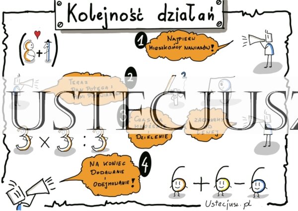 Kolejność wykonywania działań - sketchnotka