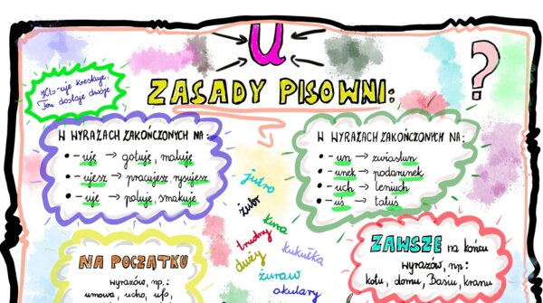 Sketchnotka - ortografia