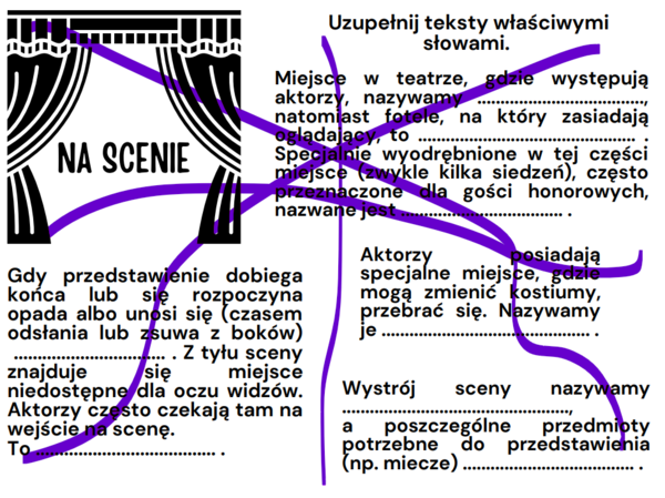 Wiedza o teatrze