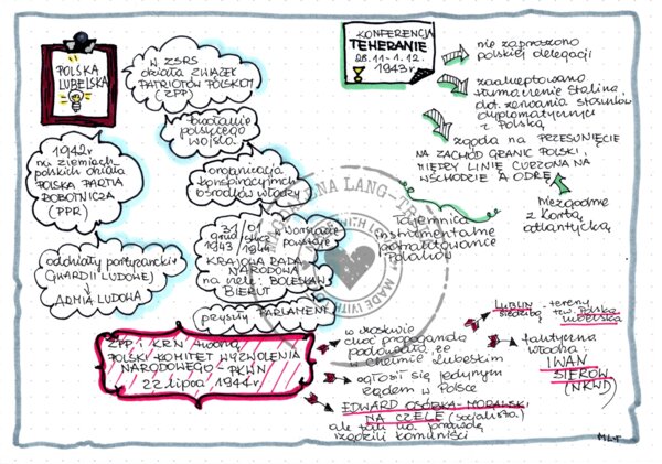 Polska lubelska - klasa 8