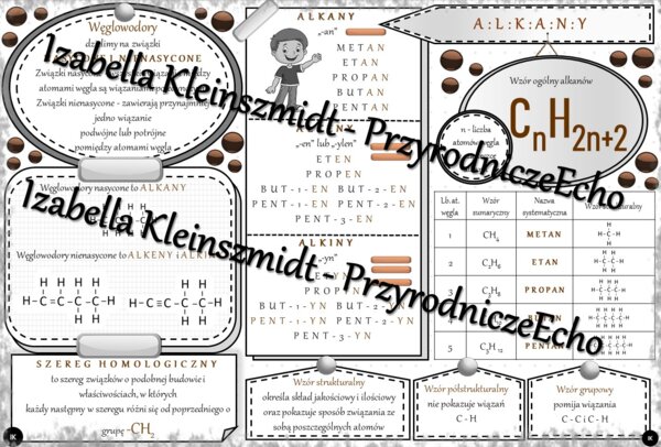 Sketchnotka - notatka „Alkany” wykonana w power point do edycji. Chemia 8, „Węglowodory”