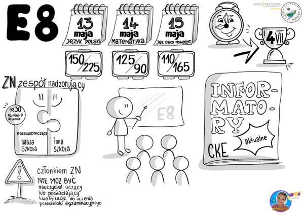 EGZAMIN ÓSMOKLASISTY OCZAMI NAUCZYCIELA by Alicja Soszka