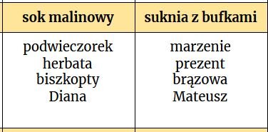Taboo (tabu) "Ania z Zielonego Wzgórza"