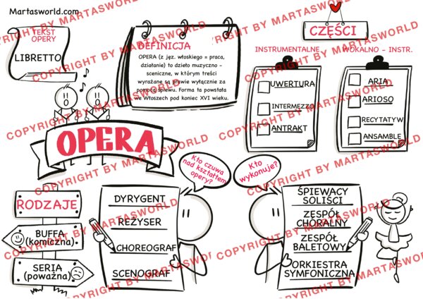 🎭 Opera w przystępnej formie – gotowy materiał na lekcję muzyki! 🎶
