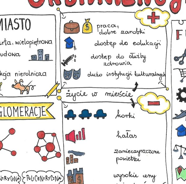 Urbanizacja - sketchnotka