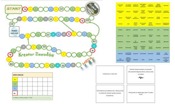 Kreator Zawodów - gra planszowa