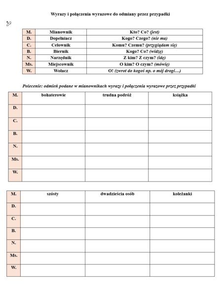 Karta pracy przypadki