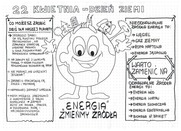Dzień Ziemi - 22 kwietnia - Uzupełniona notatka z lekcji