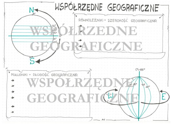 Współrzędne geograficzne KP
