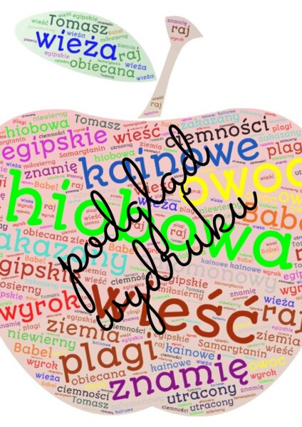 Frazeologiczna chmura wyrazowa 2 - Biblia