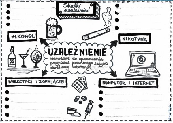 Uzależnienia (karta pracy/notatka graficzna) - klasa 4 - klasa 7