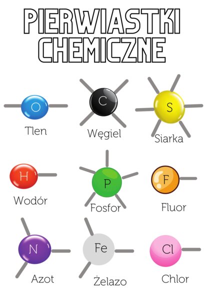 Pierwiastki chemiczne